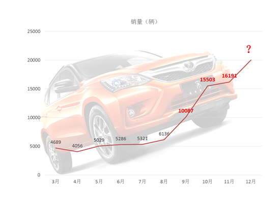 压轴大戏 比亚迪演绎不一样的欢乐宋