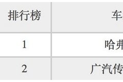 看完这款10万级意大利神车不考虑别的车