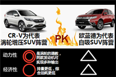 自然吸气阵营VS涡轮增压阵营 我果断站队