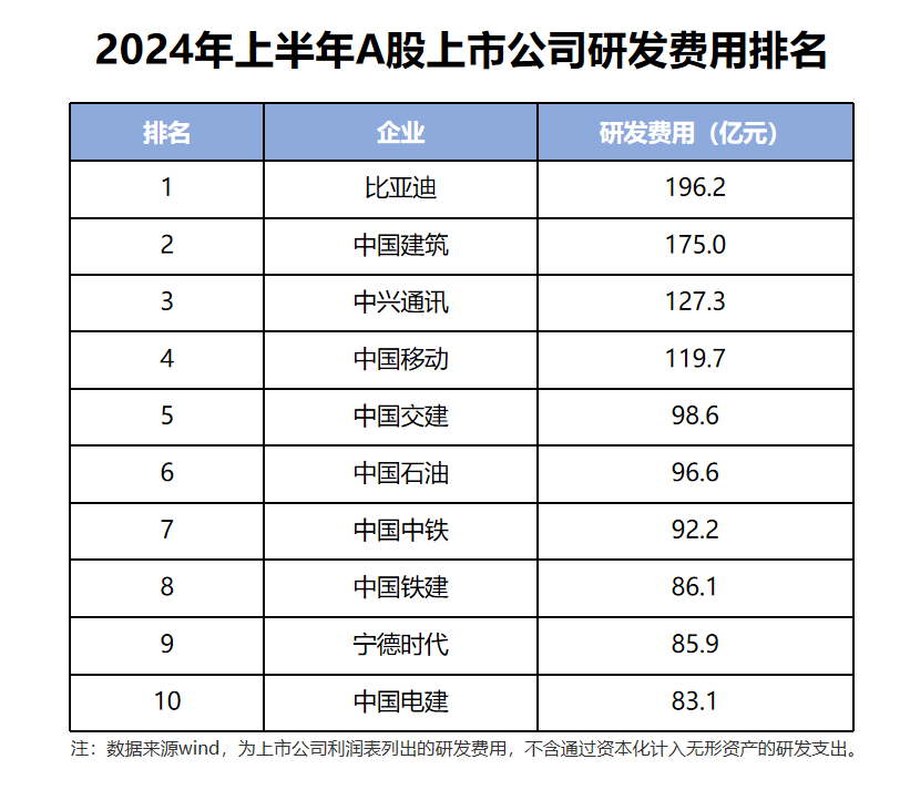 10月热销超50万辆，比亚迪一路领先的底气越来越足